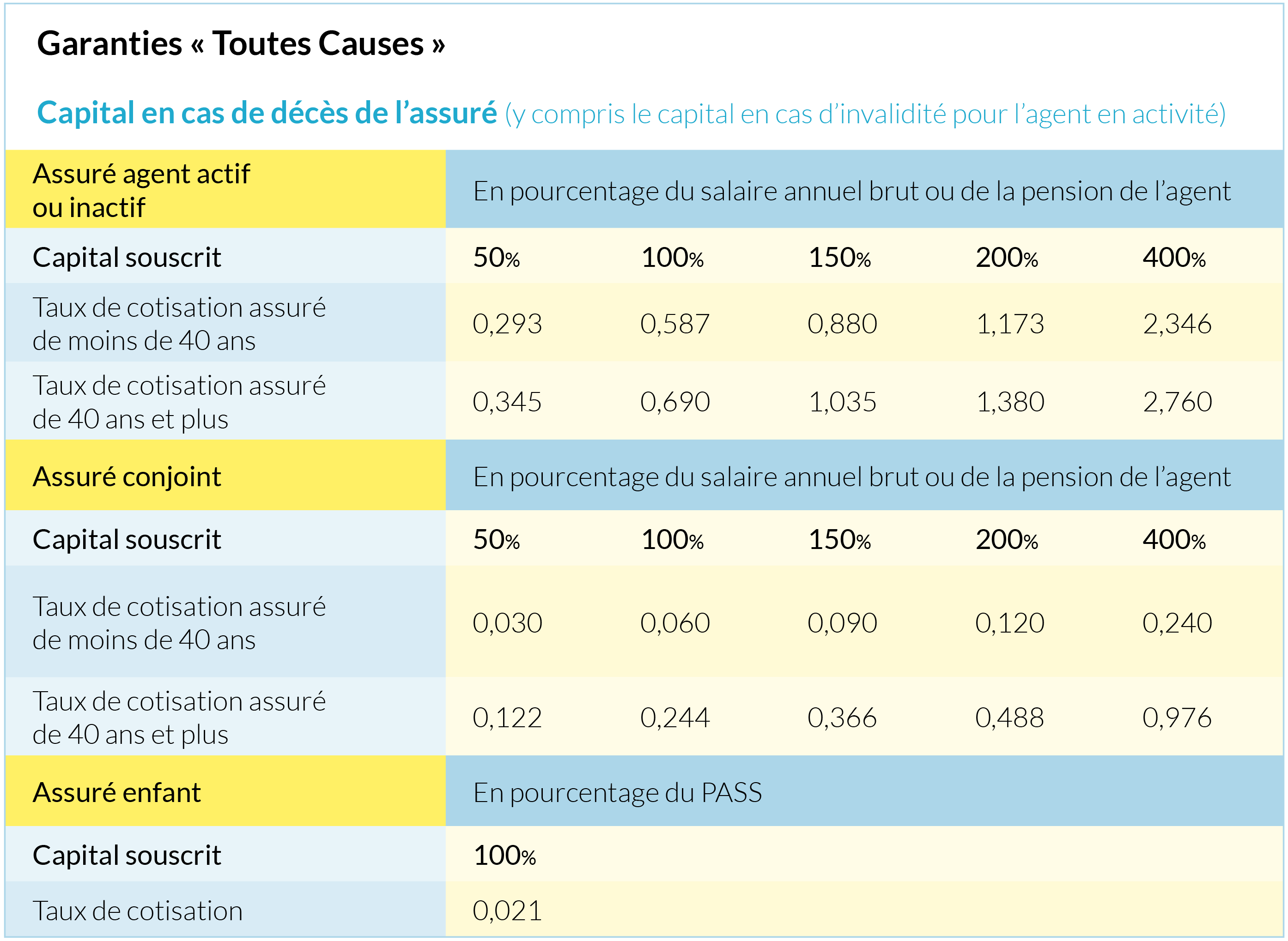 IDCP – Assurances Personnes CCAS