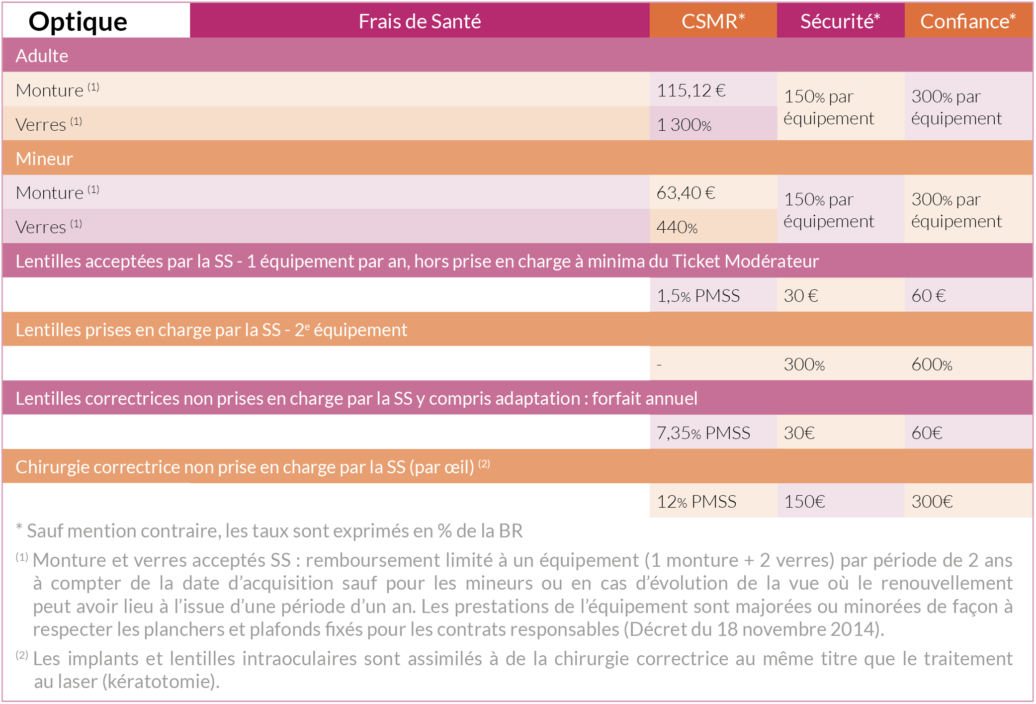 Comment Déclarer Un Sinistre ? – Assurances Personnes CCAS